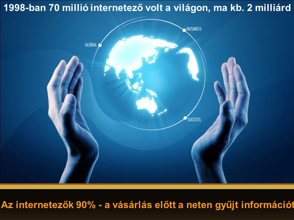 Az internetezők 90% - a vásárlás előtt a neten gyűjt információt 1998-ban 70 millió internetező volt a világon, ma kb.