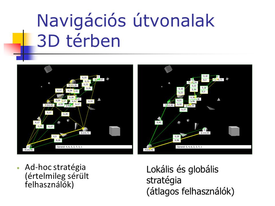 Navigációs útvonalak 3D térben  Ad-hoc stratégia (értelmileg sérült felhasználók)  Lokális és globális stratégia (átlagos felhasználók)