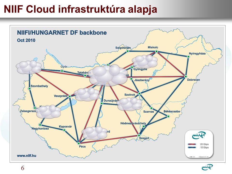 Nemzeti Információs Infrastruktúra Fejlesztési Intézet NIIF Cloud infrastruktúra alapja 6