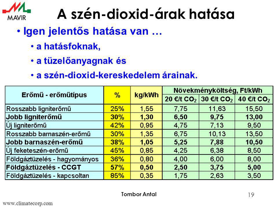 Tombor Antal 19 A szén-dioxid-árak hatása   • Igen jelentős hatása van … • a hatásfoknak, • a tüzelőanyagnak és • a szén-dioxid-kereskedelem árainak.