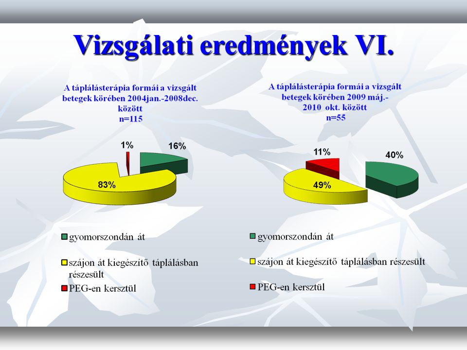 Vizsgálati eredmények VI.
