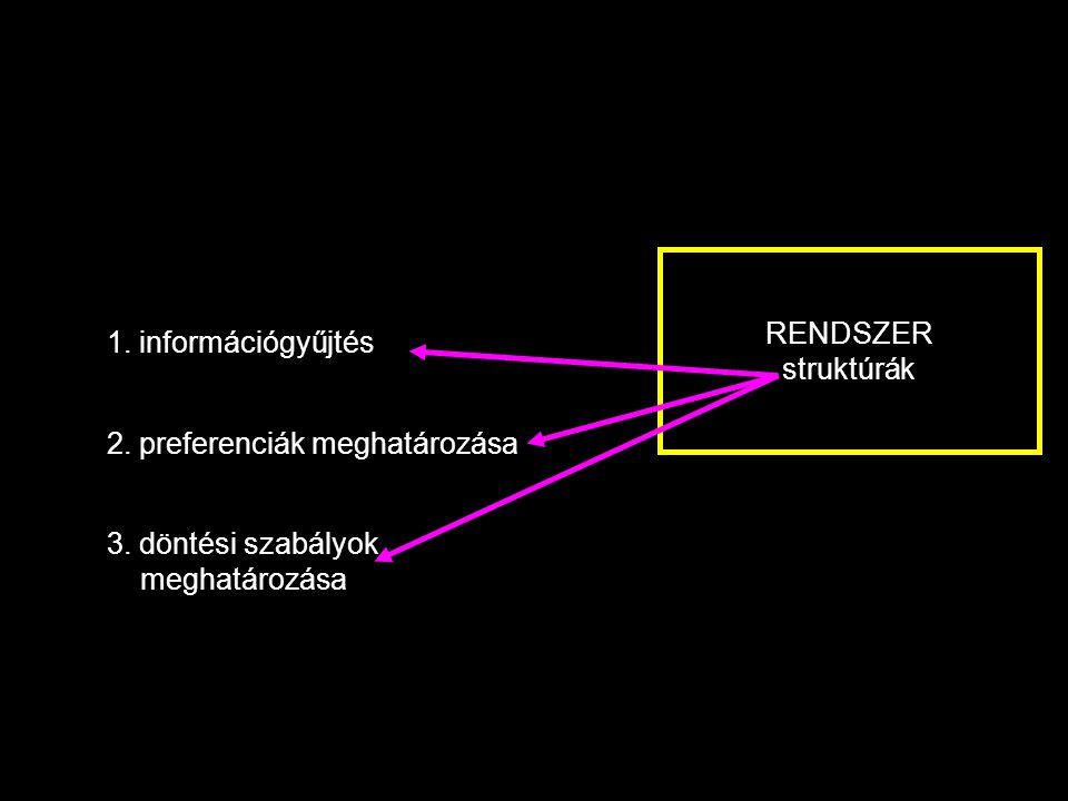 RENDSZER struktúrák 1. információgyűjtés 2. preferenciák meghatározása 3.