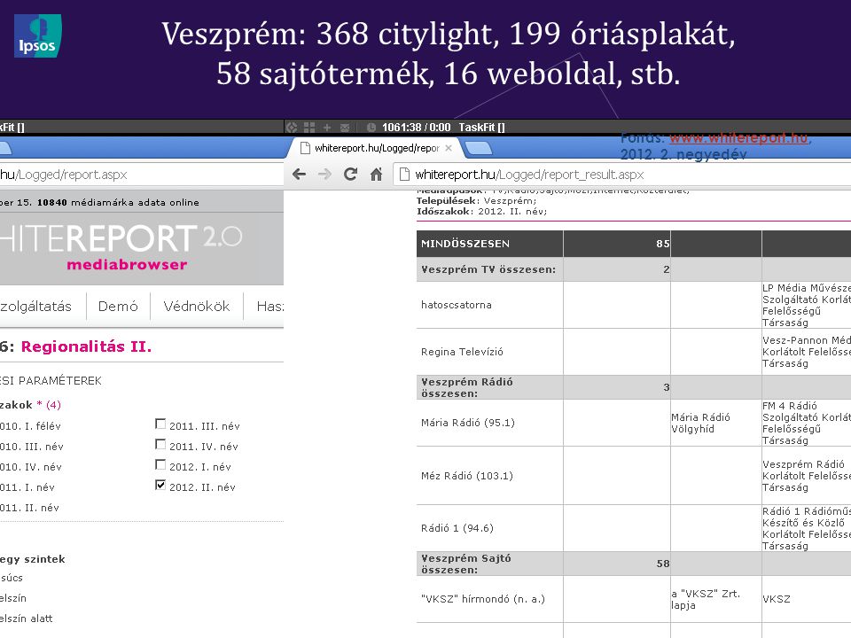 Veszprém: 368 citylight, 199 óriásplakát, 58 sajtótermék, 16 weboldal, stb.