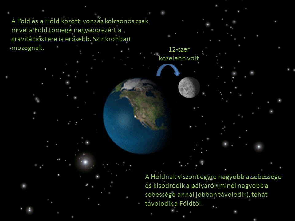 12-szer közelebb volt A Föld és a Hold közötti vonzás kölcsönös csak mivel a Föld tömege nagyobb ezért a gravitációs tere is erősebb.