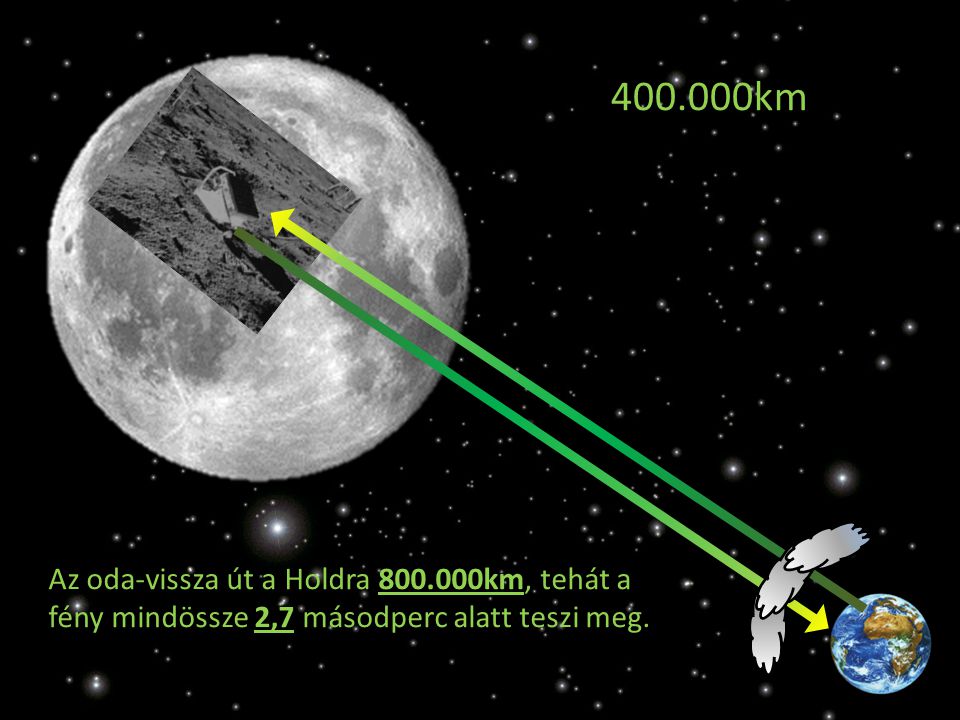 km Az oda-vissza út a Holdra km, tehát a fény mindössze 2,7 másodperc alatt teszi meg.