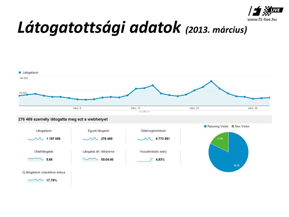 Látogatottsági adatok (2013. március)