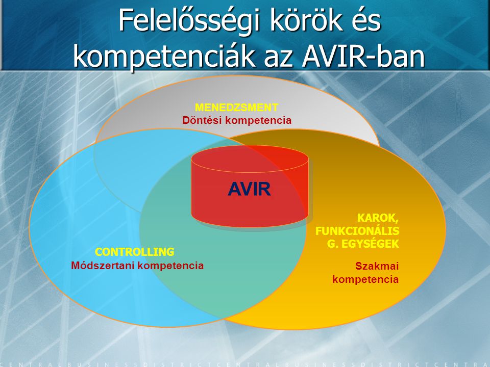 Felelősségi körök és kompetenciák az AVIR-ban MENEDZSMENT Döntési kompetencia KAROK, FUNKCIONÁLIS G.