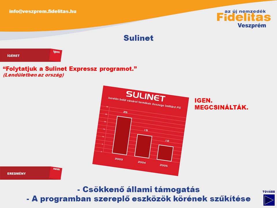 TOVÁBB Sulinet - Csökkenő állami támogatás - A programban szereplő eszközök körének szűkítése Folytatjuk a Sulinet Expressz programot. (Lendületben az ország) IGEN.