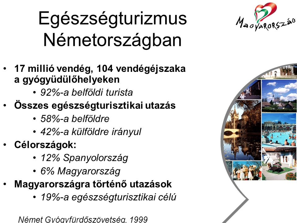 Utazás, szabadidő és turizmus csoport Egészségturizmus Ausztriában •Összes utazás közel 4% egészségturisztikai •57%-a belföldi •43%-a külföldi •Külföldi egészségturisztikai utazások desztinációi: •31%-a Magyarország •27%-a Olaszország Osztrák Statisztikai Hivatal, 1999