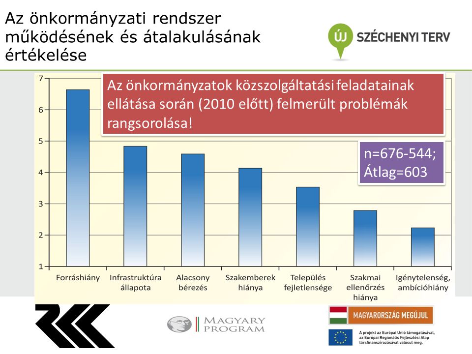 Az önkormányzati rendszer működésének és átalakulásának értékelése Az önkormányzatok közszolgáltatási feladatainak ellátása során (2010 előtt) felmerült problémák rangsorolása.