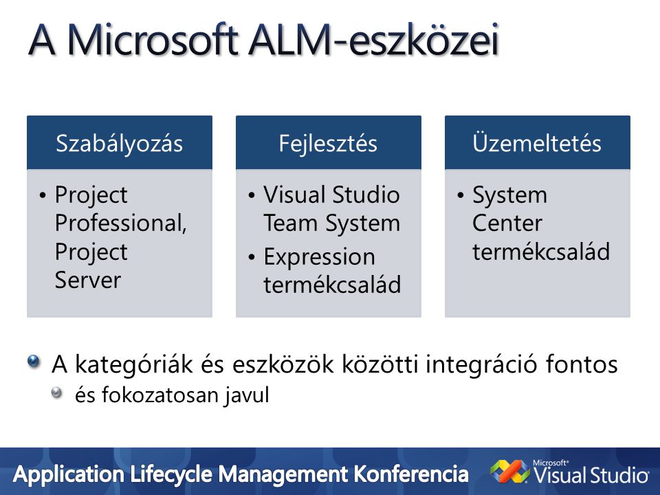 Szabályozás •Project Professional, Project Server Fejlesztés •Visual Studio Team System •Expression termékcsalád Üzemeltetés •System Center termékcsalád A kategóriák és eszközök közötti integráció fontos és fokozatosan javul
