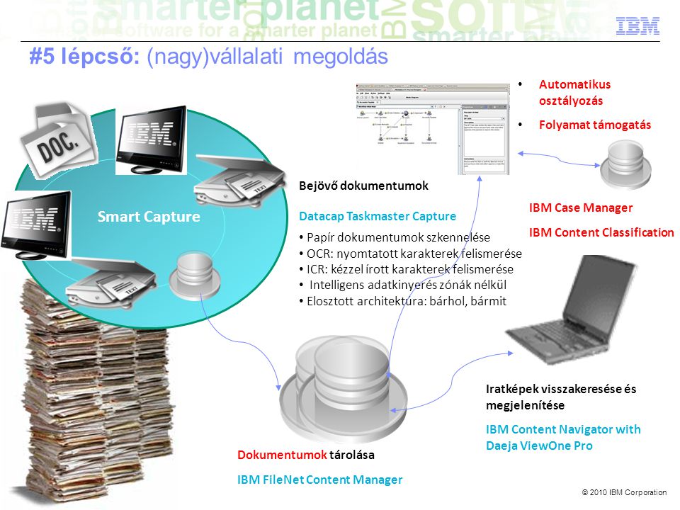 © 2010 IBM Corporation Smart Capture Bejövő dokumentumok Datacap Taskmaster Capture • Papír dokumentumok szkennelése • OCR: nyomtatott karakterek felismerése • ICR: kézzel írott karakterek felismerése • Intelligens adatkinyerés zónák nélkül • Elosztott architektúra: bárhol, bármit Dokumentumok tárolása IBM FileNet Content Manager Iratképek visszakeresése és megjelenítése IBM Content Navigator with Daeja ViewOne Pro #5 lépcső: (nagy)vállalati megoldás • Automatikus osztályozás • Folyamat támogatás IBM Case Manager IBM Content Classification