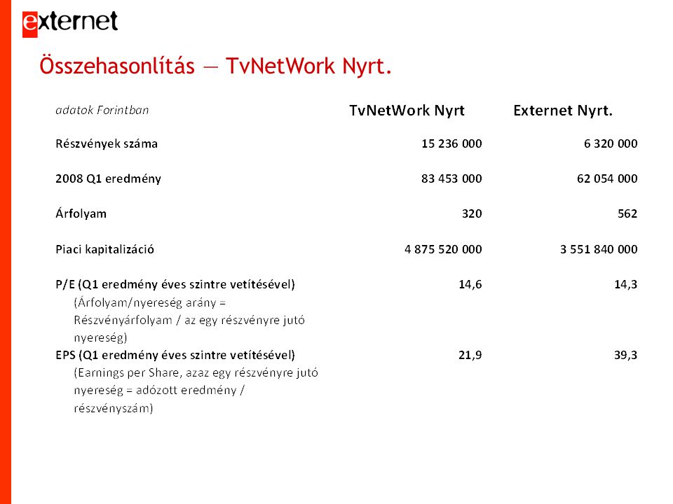 Összehasonlítás — TvNetWork Nyrt.
