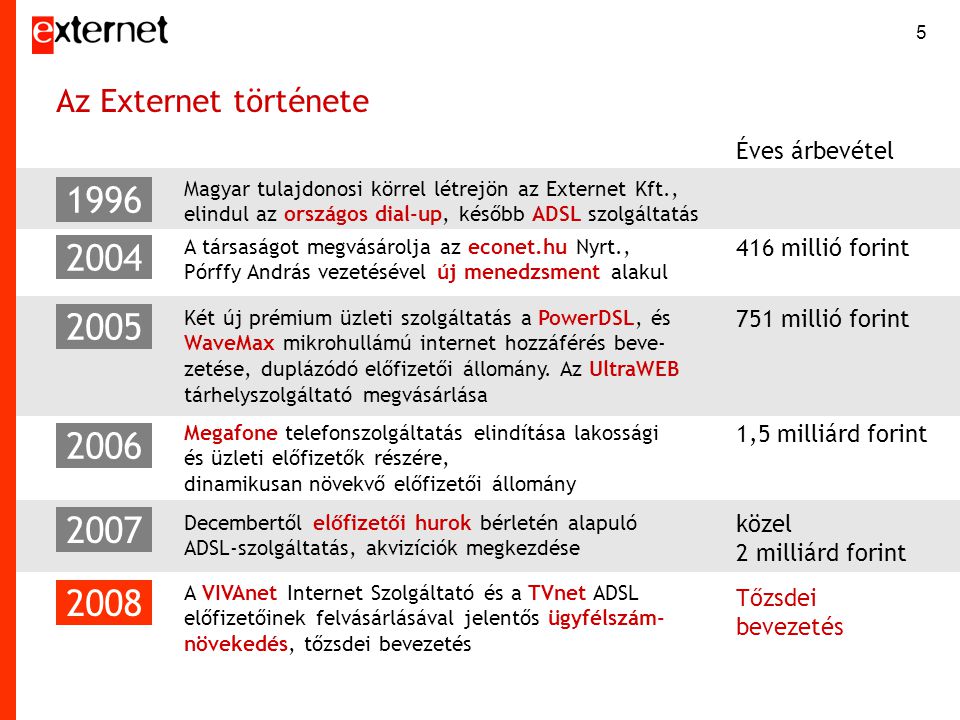 5 Az Externet története Magyar tulajdonosi körrel létrejön az Externet Kft., elindul az országos dial-up, később ADSL szolgáltatás A társaságot megvásárolja az econet.hu Nyrt., Pórffy András vezetésével új menedzsment alakul Két új prémium üzleti szolgáltatás a PowerDSL, és WaveMax mikrohullámú internet hozzáférés beve- zetése, duplázódó előfizetői állomány.