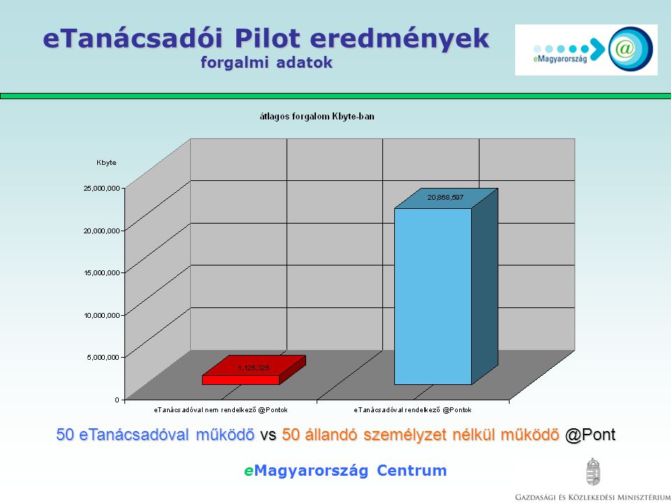 eMagyarország Centrum eTanácsadói Pilot eredmények forgalmi adatok 50 eTanácsadóval működő vs 50 állandó személyzet nélkül