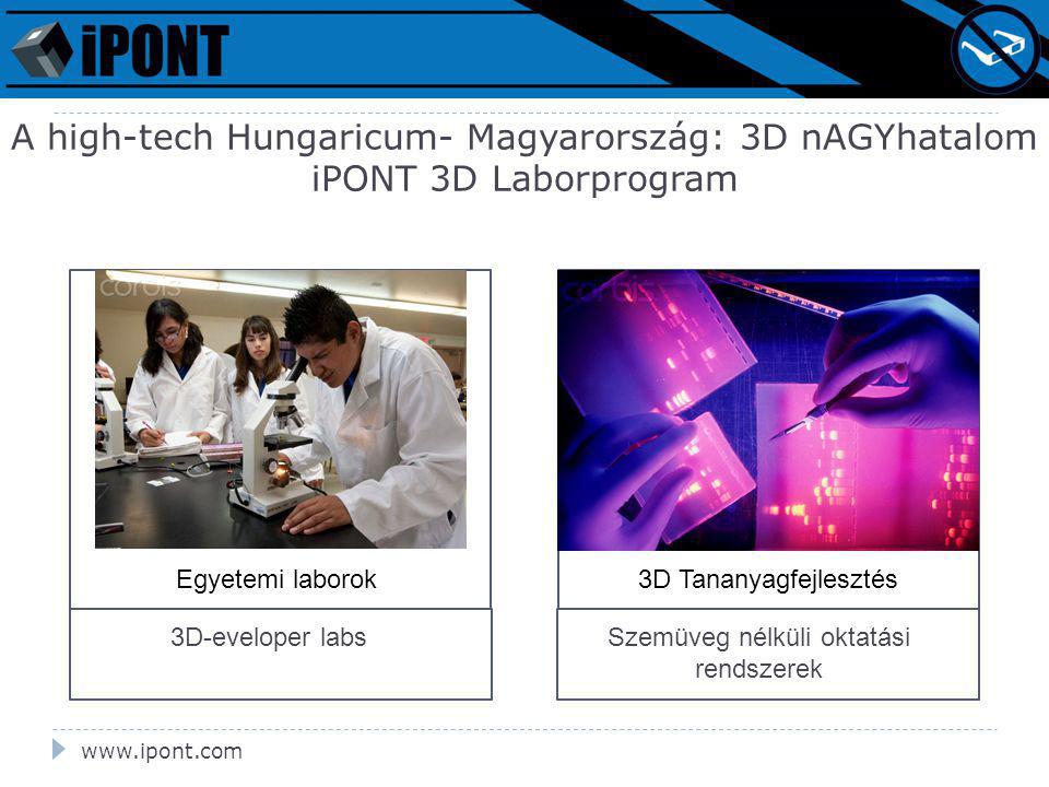 A high-tech Hungaricum- Magyarország: 3D nAGYhatalom iPONT 3D Laborprogram Egyetemi laborok3D Tananyagfejlesztés 3D-eveloper labsSzemüveg nélküli oktatási rendszerek
