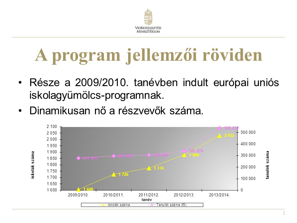 2 A program jellemzői röviden •Része a 2009/2010.