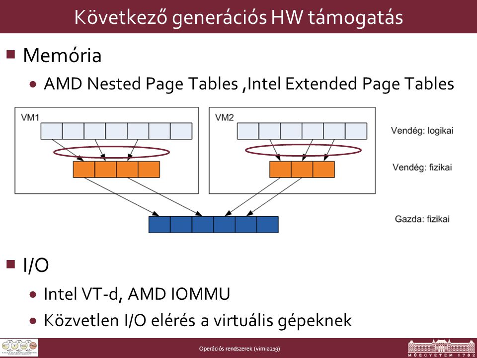 Operációs rendszerek (vimia219) Következő generációs HW támogatás  Memória  AMD Nested Page Tables,Intel Extended Page Tables  I/O  Intel VT-d, AMD IOMMU  Közvetlen I/O elérés a virtuális gépeknek