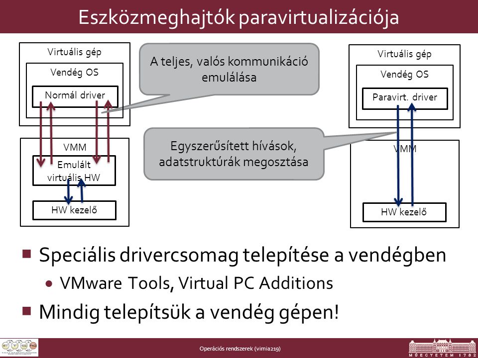 Operációs rendszerek (vimia219) Eszközmeghajtók paravirtualizációja  Speciális drivercsomag telepítése a vendégben  VMware Tools, Virtual PC Additions  Mindig telepítsük a vendég gépen.