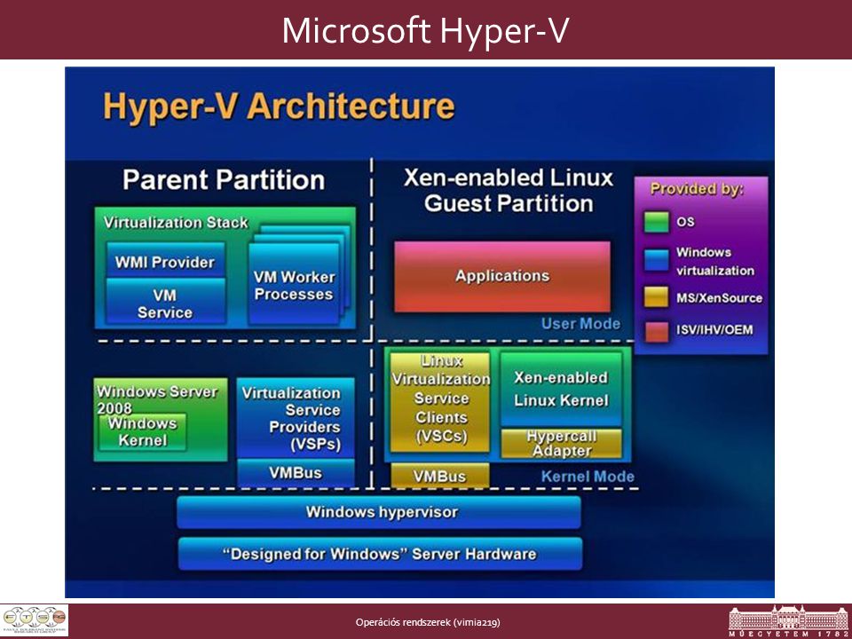 Operációs rendszerek (vimia219) Microsoft Hyper-V