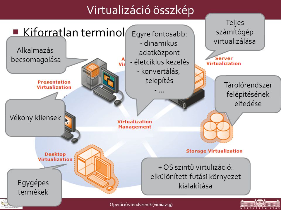 Operációs rendszerek (vimia219) Virtualizáció összkép  Kiforratlan terminológia.