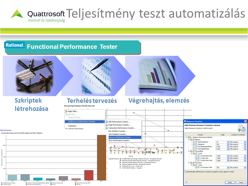 Teljesítmény teszt automatizálás Végrehajtás, elemzés Terhelés tervezés Szkriptek létrehozása Functional Performance Tester