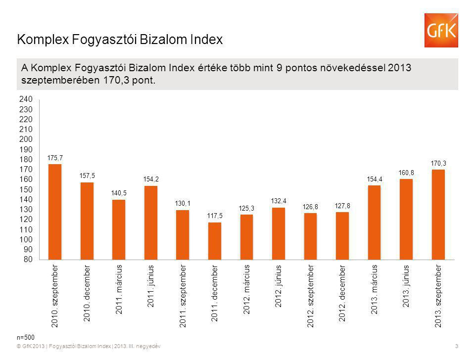 © GfK 2013 | Fogyasztói Bizalom Index | III.