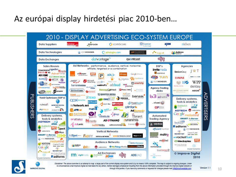 Az európai display hirdetési piac 2010-ben… 10