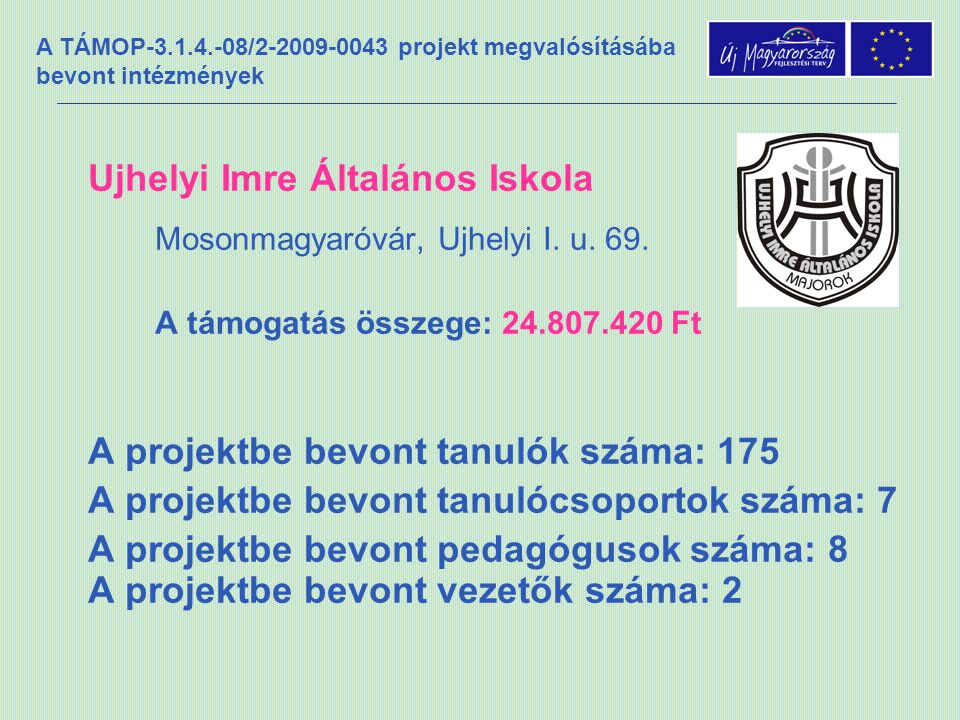 A TÁMOP / projekt megvalósításába bevont intézmények Ujhelyi Imre Általános Iskola Mosonmagyaróvár, Ujhelyi I.