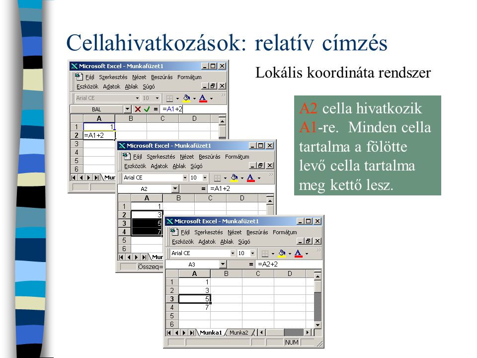 Cellahivatkozások: relatív címzés Lokális koordináta rendszer A2 cella hivatkozik A1-re.