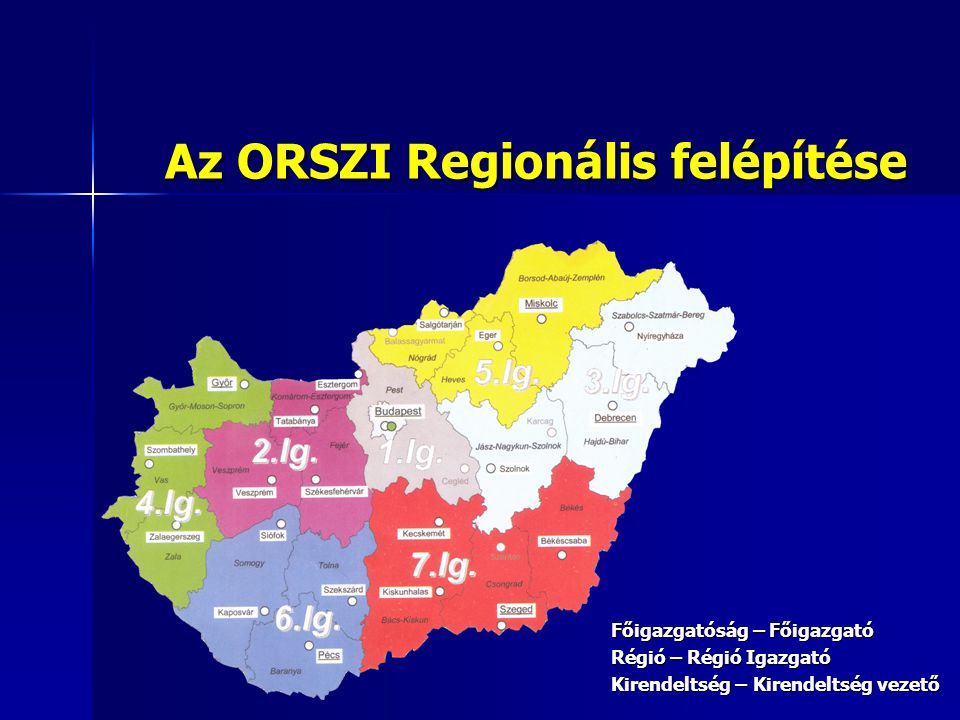Az ORSZI Regionális felépítése Főigazgatóság – Főigazgató Régió – Régió Igazgató Kirendeltség – Kirendeltség vezető