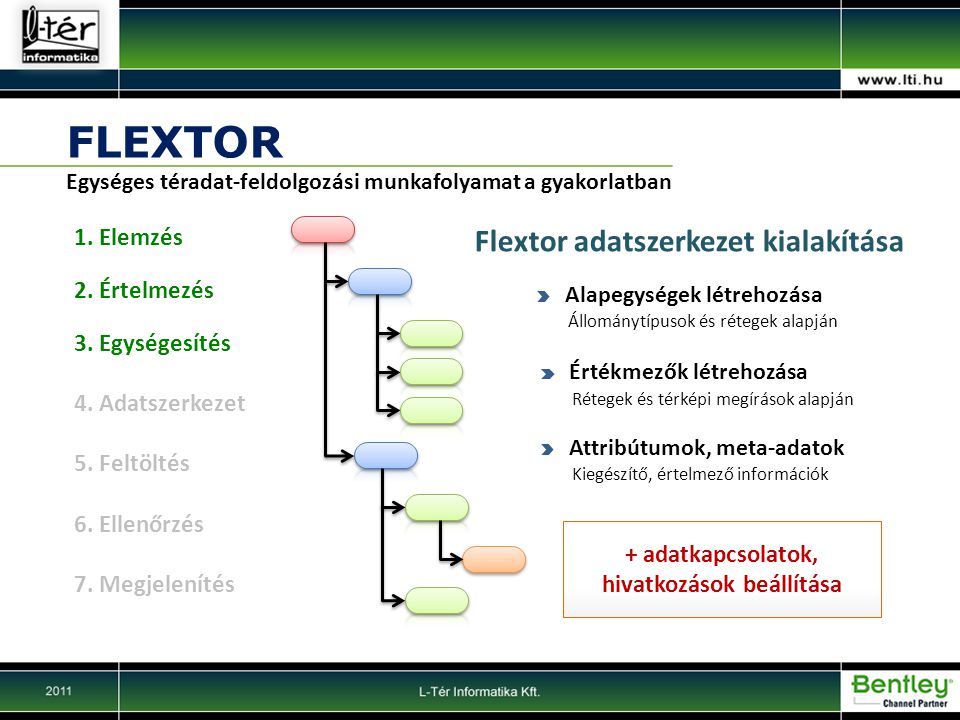 FLEXTOR Egységes téradat-feldolgozási munkafolyamat a gyakorlatban 1.
