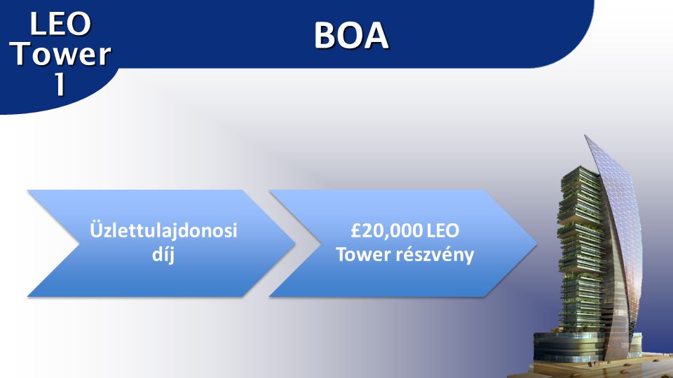 Üzlettulajdonosi díj £20,000 LEO Tower részvényBOA LEO Tower 1