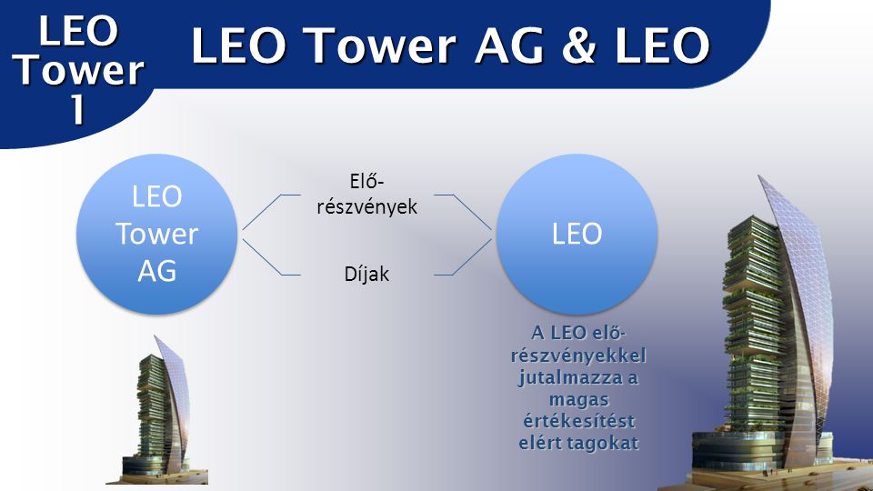 A LEO el ő - részvényekkel jutalmazza a magas értékesítést elért tagokat LEO Tower AG & LEO LEO Tower 1 LEO Tower AG Elő- részvények Díjak LEO