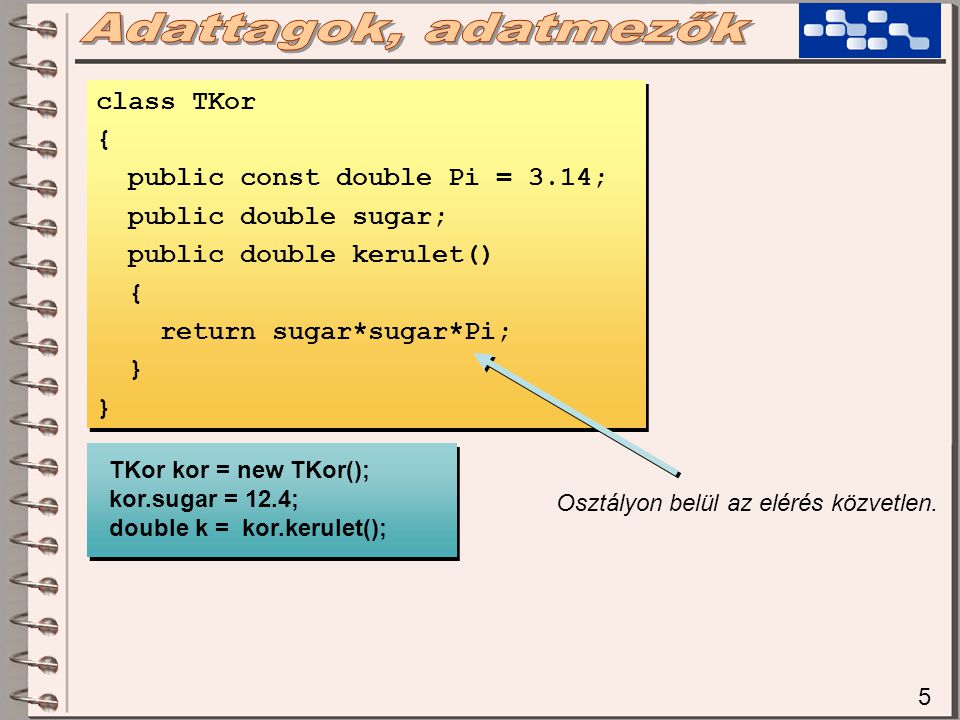 5 class TKor { public const double Pi = 3.14; public double sugar; public double kerulet() { return sugar*sugar*Pi; } class TKor { public const double Pi = 3.14; public double sugar; public double kerulet() { return sugar*sugar*Pi; } TKor kor = new TKor(); kor.sugar = 12.4; double k = kor.kerulet(); TKor kor = new TKor(); kor.sugar = 12.4; double k = kor.kerulet(); Osztályon belül az elérés közvetlen.