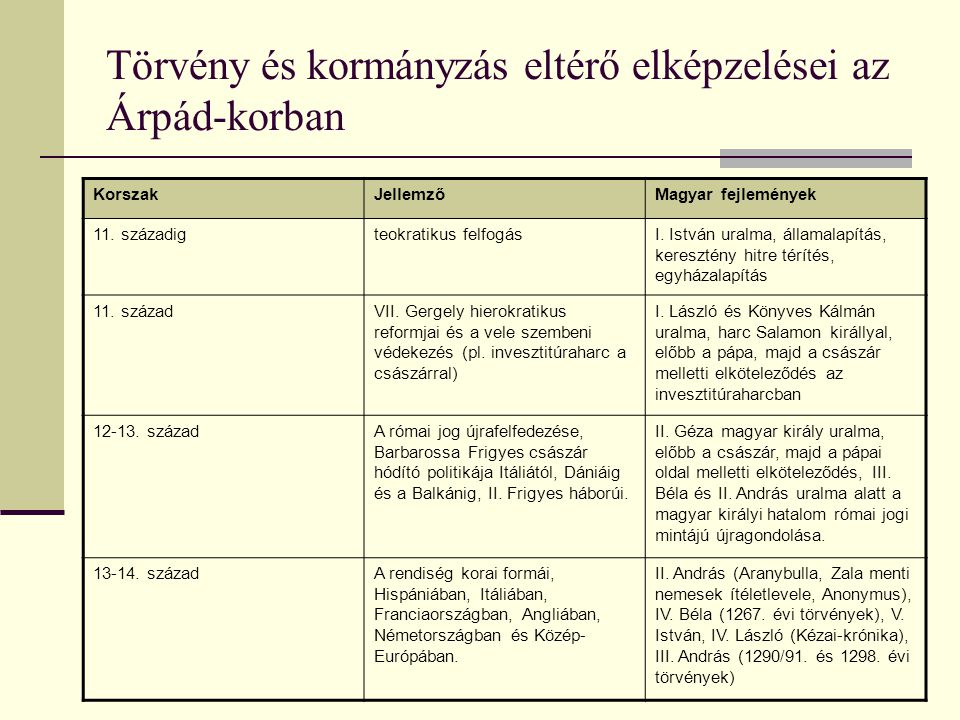 Törvény és kormányzás eltérő elképzelései az Árpád-korban KorszakJellemzőMagyar fejlemények 11.