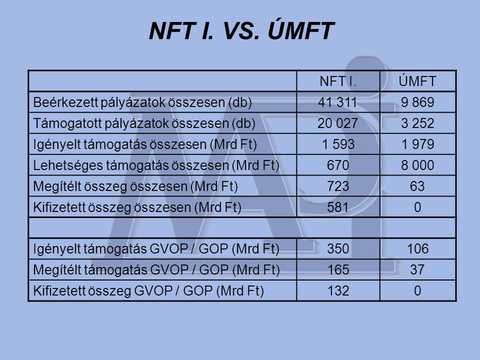 NFT I. VS.