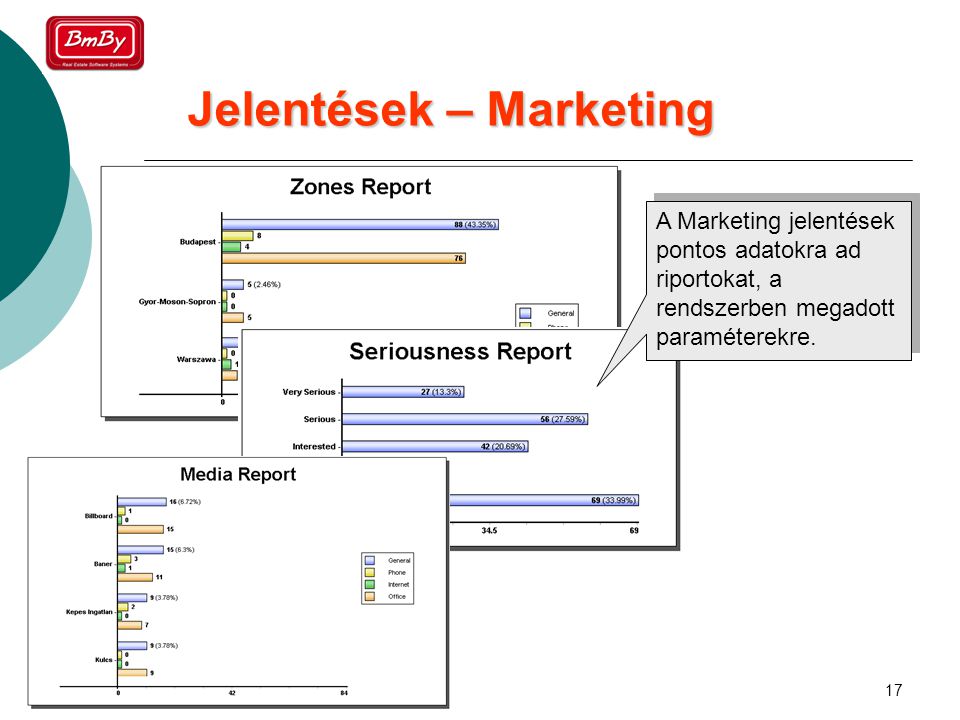 17 Jelentések – Marketing A Marketing jelentések pontos adatokra ad riportokat, a rendszerben megadott paraméterekre.