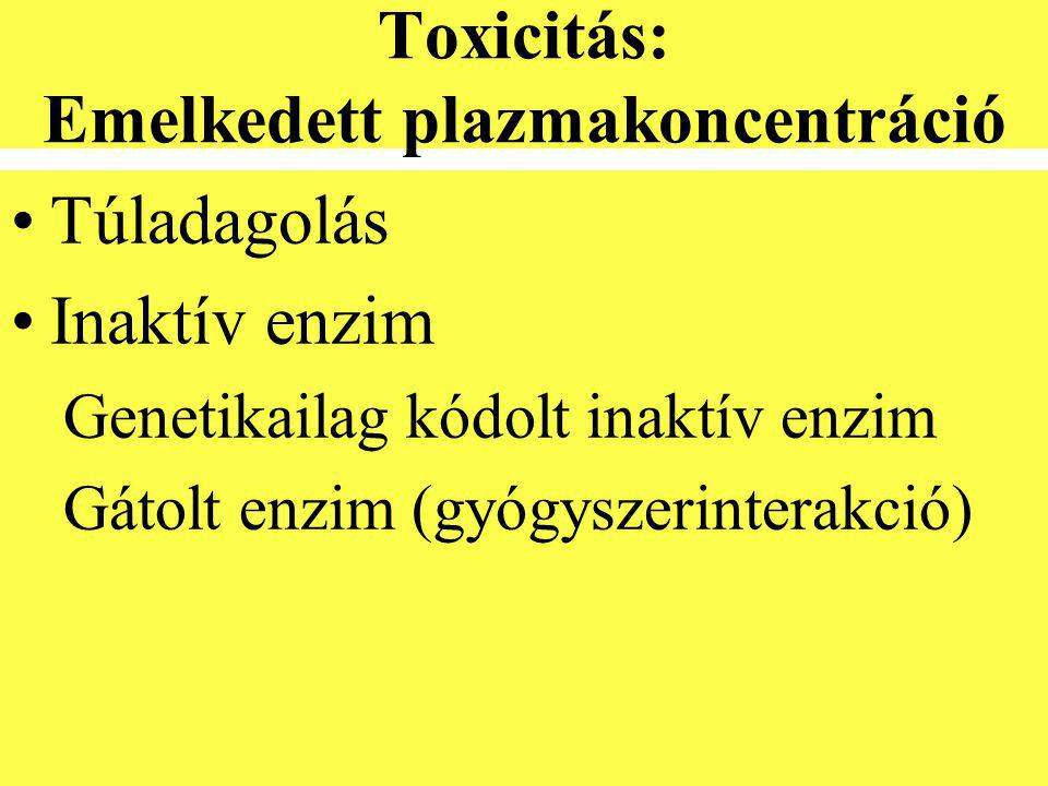 Toxicitás: Emelkedett plazmakoncentráció •Túladagolás •Inaktív enzim Genetikailag kódolt inaktív enzim Gátolt enzim (gyógyszerinterakció)