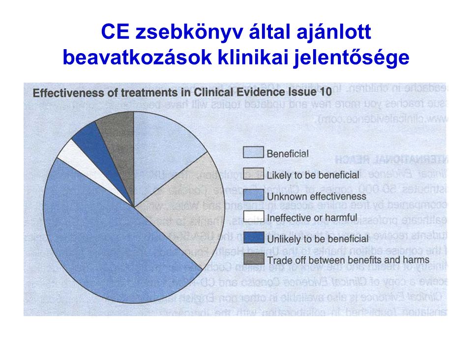 CE zsebkönyv által ajánlott beavatkozások klinikai jelentősége