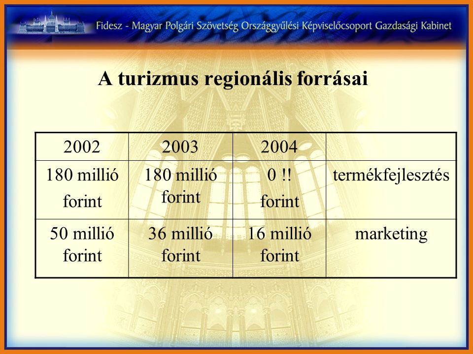 A turizmus regionális forrásai millió forint 180 millió forint 0 !.