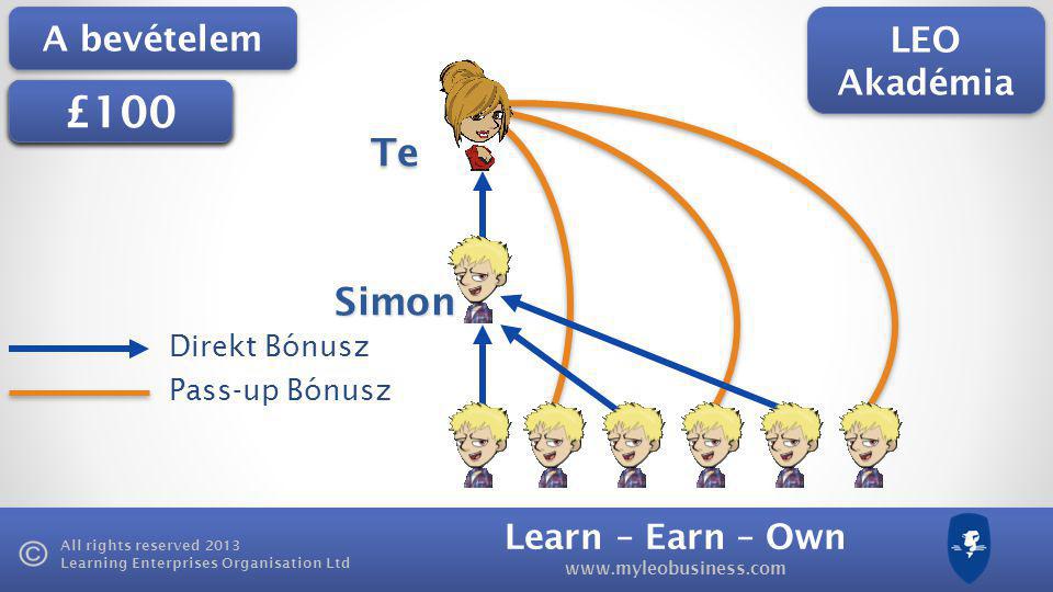 Learn – Earn – Own   All rights reserved 2013 Learning Enterprises Organisation Ltd A bevételem £25 £50 £75 £100 LEO Akadémia Direkt Bónusz Pass-up Bónusz Simon Te