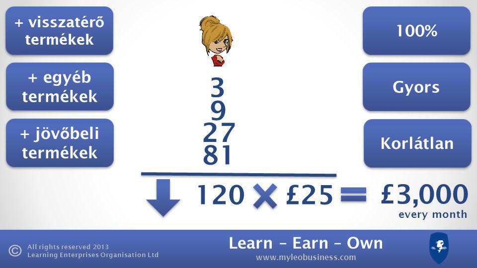 Learn – Earn – Own   All rights reserved 2013 Learning Enterprises Organisation Ltd £25 £3,000 + visszatér ő termékek + egyéb termékek + jöv ő beli termékek 100% Gyors Korlátlan every month