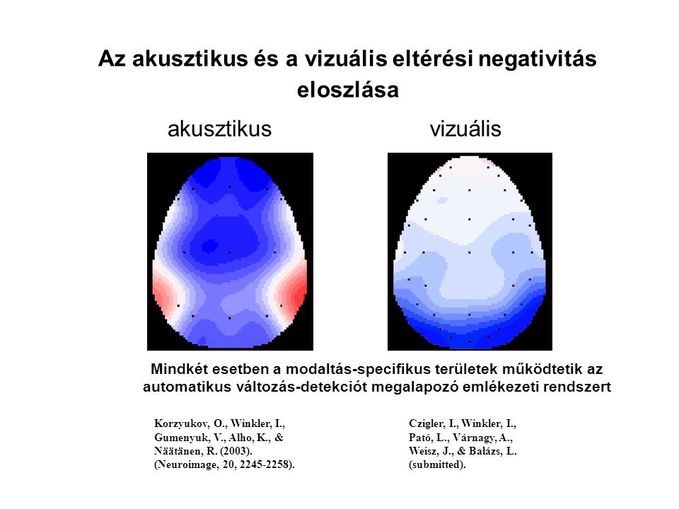 Az akusztikus és a vizuális eltérési negativitás eloszlása akusztikusvizuális Czigler, I., Winkler, I., Pató, L., Várnagy, A., Weisz, J., & Balázs, L.