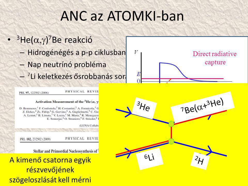 ANC az ATOMKI-ban • 3 He(  ) 7 Be reakció – Hidrogénégés a p-p ciklusban – Nap neutrínó probléma – 7 Li keletkezés ősrobbanás során Direct radiative capture 3 He 6 Li 2H2H 7 Be(  + 3 He) A kimenő csatorna egyik részvevőjének szögeloszlását kell mérni