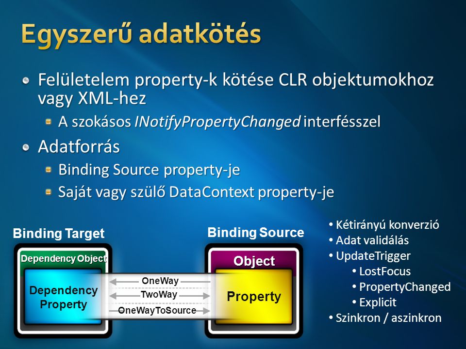 Binding Target Binding Source Dependency Object Object Dependency Property Property TwoWay OneWay OneWayToSource • Kétirányú konverzió • Adat validálás • UpdateTrigger • LostFocus • PropertyChanged • Explicit • Szinkron / aszinkron