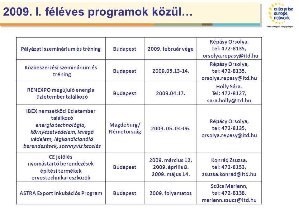 2009. I. féléves programok közül… Pályázati szeminárium és tréningBudapest2009.