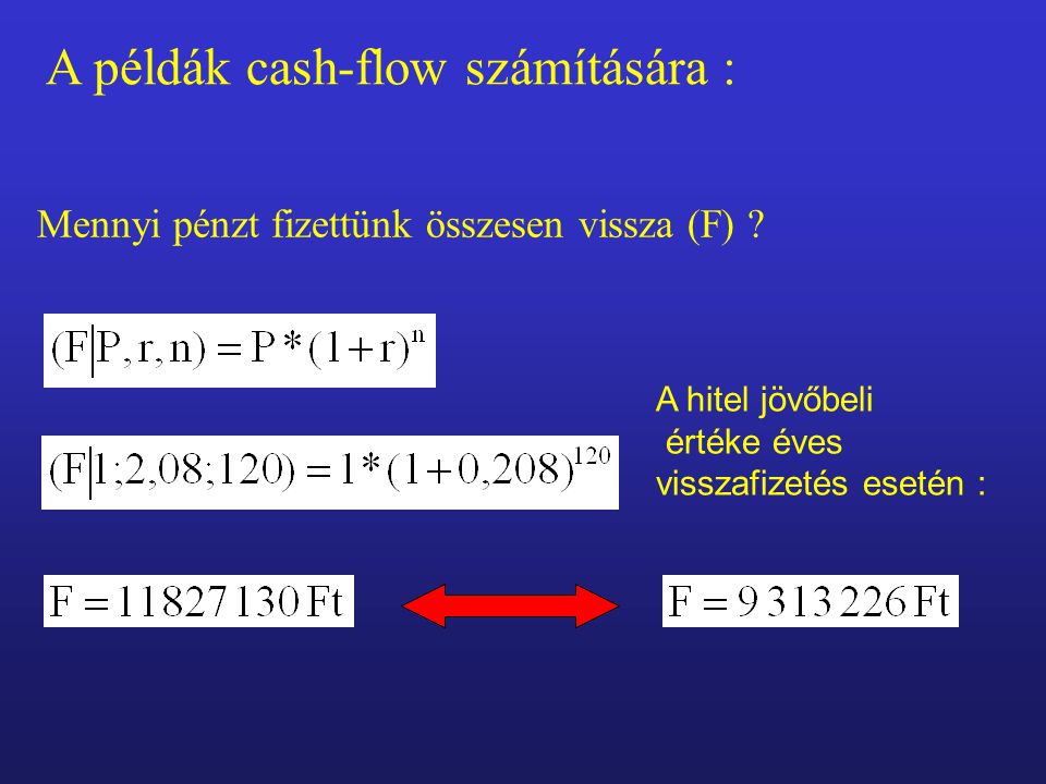 A példák cash-flow számítására : Mennyi pénzt fizettünk összesen vissza (F) .
