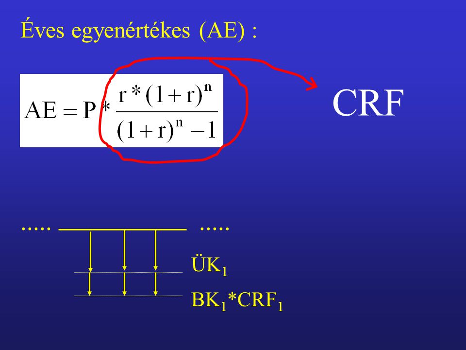 Éves egyenértékes (AE) : CRF BK 1 *CRF 1 ÜK