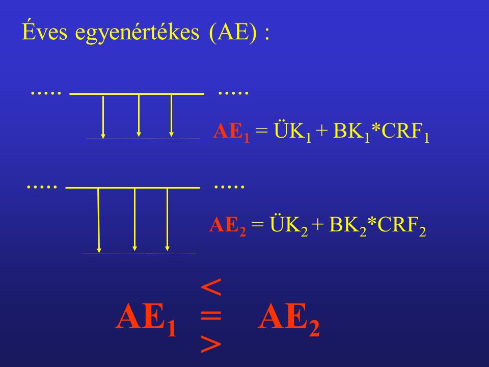 Éves egyenértékes (AE) : AE 1 = ÜK 1 + BK 1 *CRF